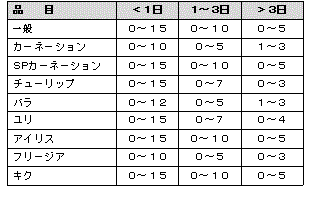 oranda_cyozo.gif