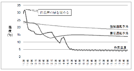 saatsu_graph.png